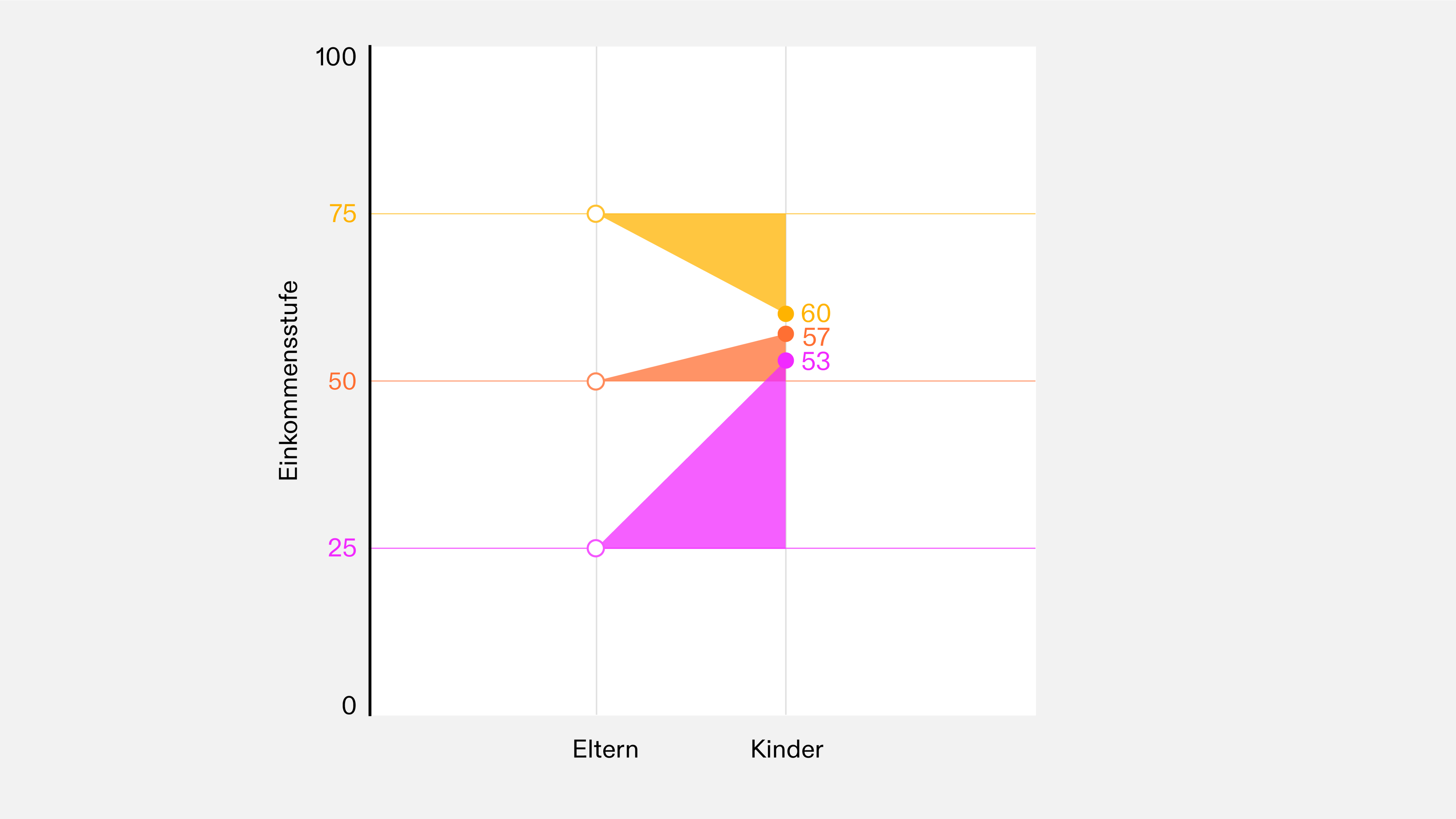 Einkommensmobilität im Kanton Zürich